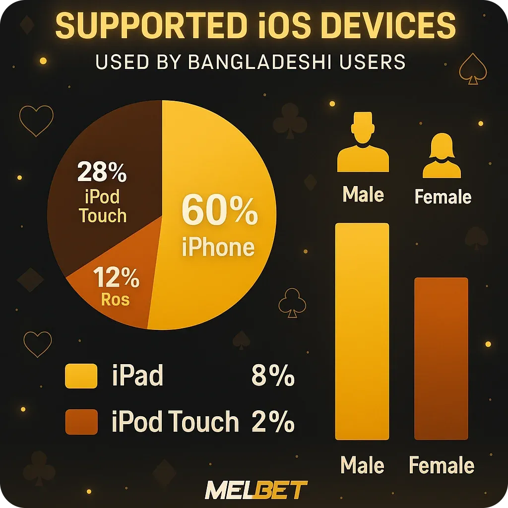 Supported iOS Devices